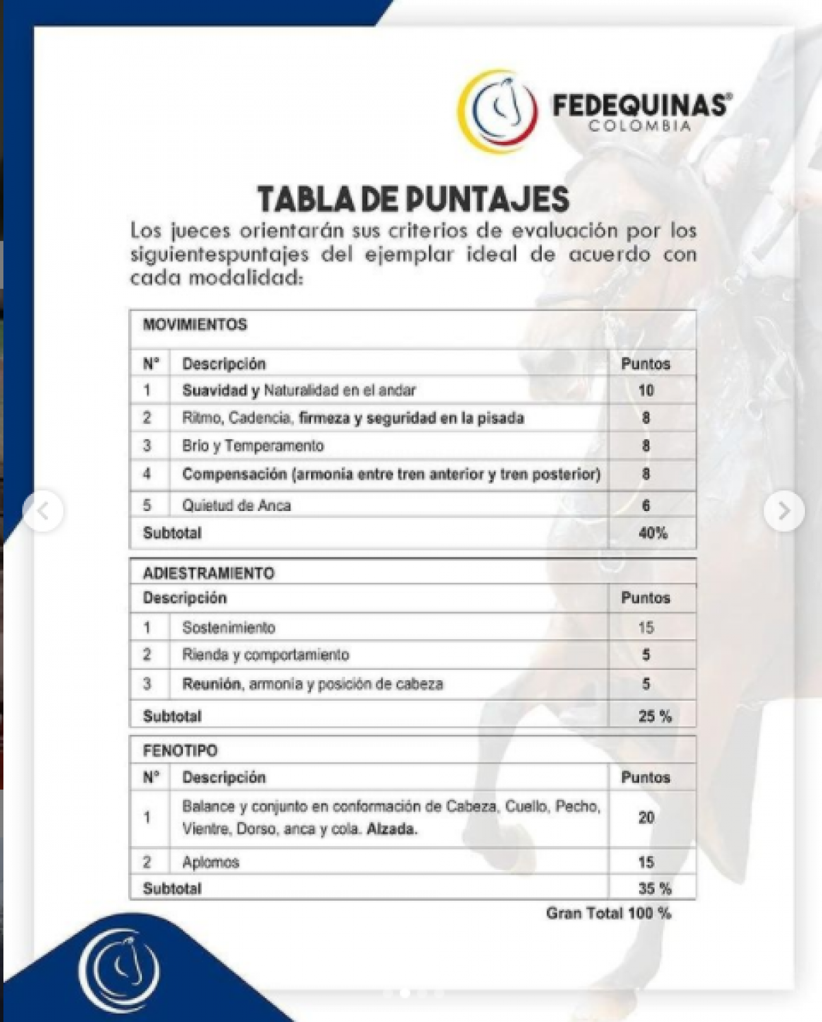 Te presentamos la nueva tabla de juzgamiento que regirá para todos los juzgamientos 