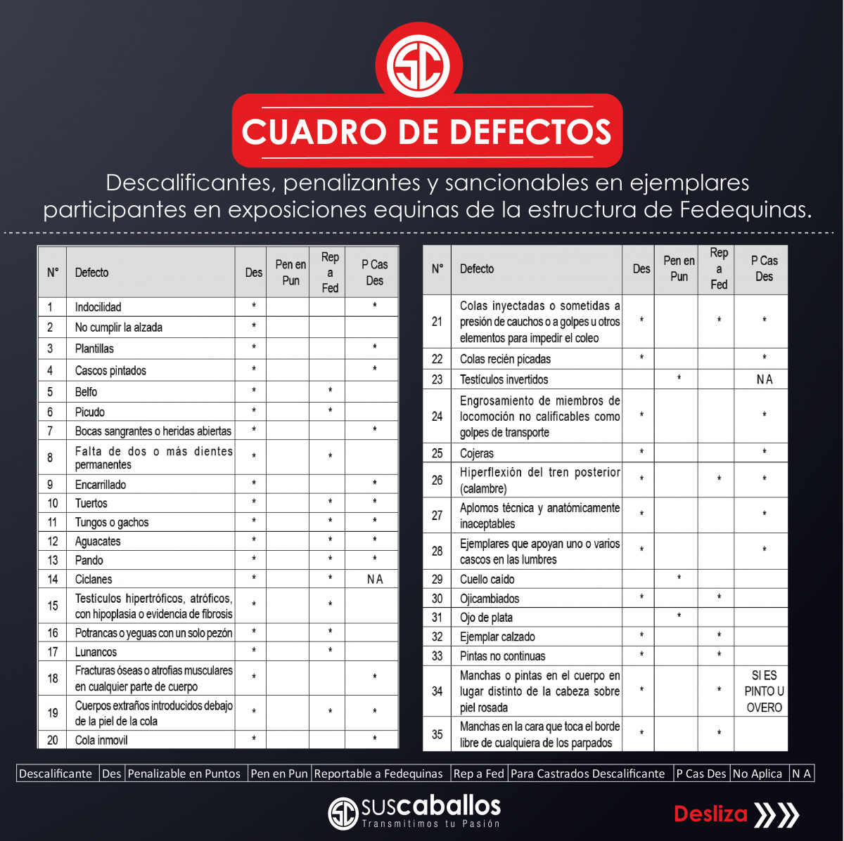 Cuadro de defectos descalificantes, penalizantes y sancionables en ejemplares participantes en exposiciones equinas