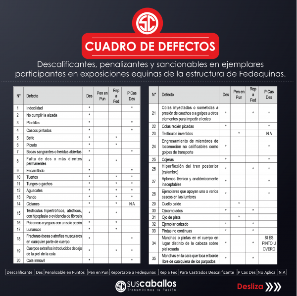 https://www.suscaballos.com/Cuadro de defectos descalificantes, penalizantes y sancionables en ejemplares participantes en exposiciones equinas