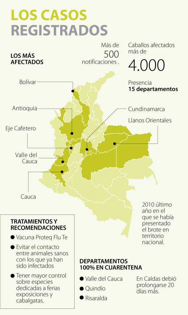 https://www.suscaballos.com/Influenza Equina En Colombia Está 99% Controlada Según Autoridades